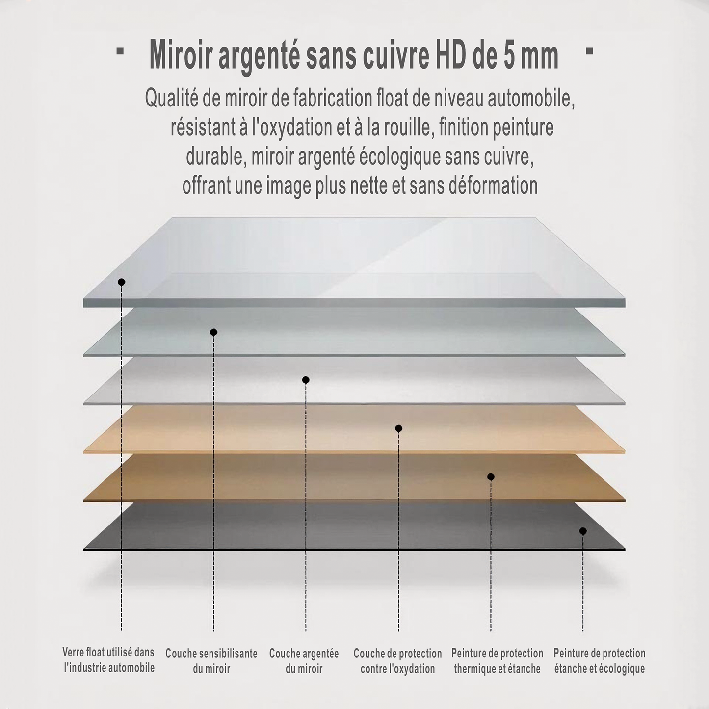 Miroir Oval avec éclairage LED pour salle de bain lumière réglable