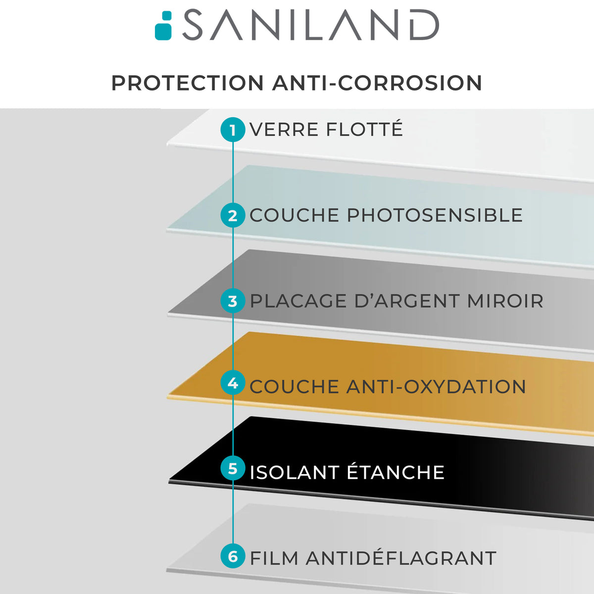Résistant à l'humidité
