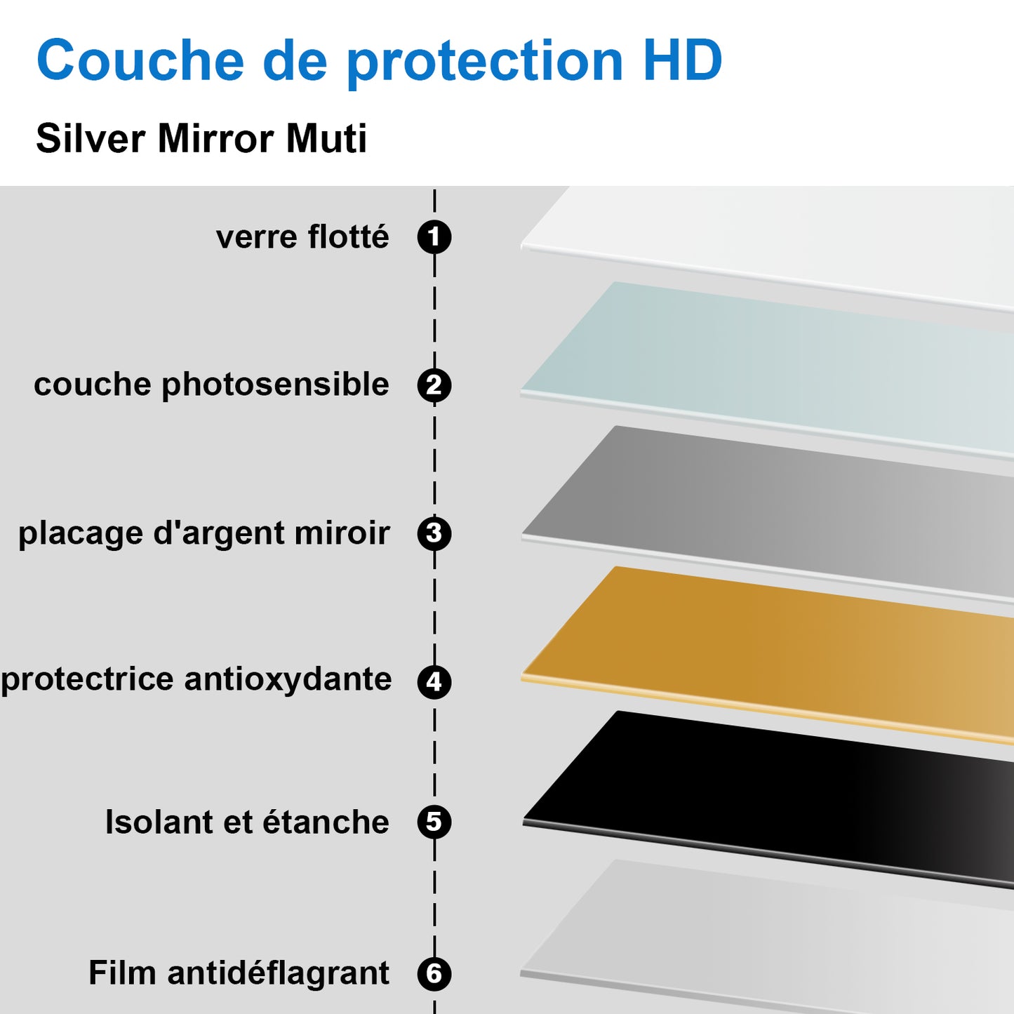 miroir salle de bain avec miroir grossissant - protection contre l'humidité pour salle de bain